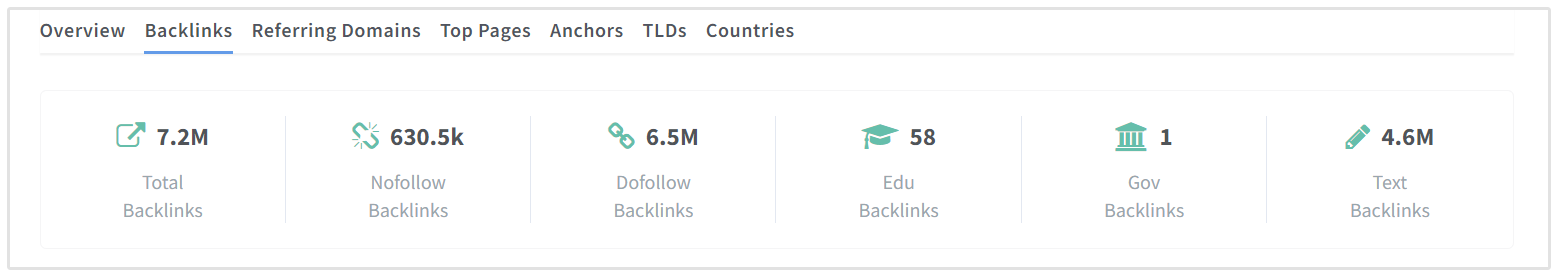 Quantità di Backlink